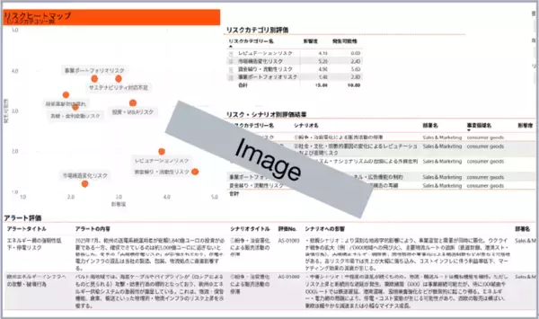 「PwC Japan、外部環境変化をいち早くとらえ先進的なリスク管理支援を実現する基盤「リスク・インテリジェンス・ハブ」を用いたサービス提供開始」の画像