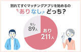 「恋人との別れに関する調査！別れてからすぐにマッチングアプリはありなしどっち？【男女300名】」の画像4