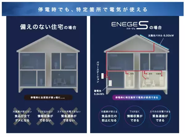 「5週連続、多様な価値観に応える新商品発表開始！ ～第1弾は月々の電気料金約18,500円お得！光熱費削減も、もしもの備えも『エネージュS』～」の画像