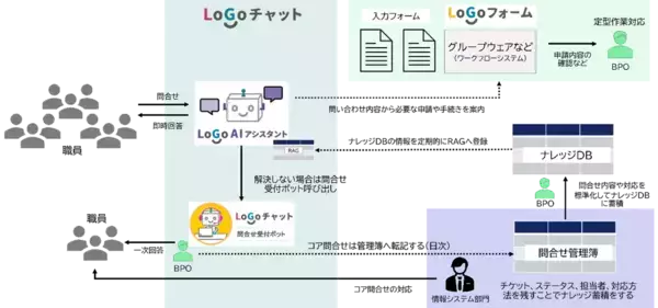 チェンジホールディングス、「飛騨市情報システム部門対応業務委託」を受託