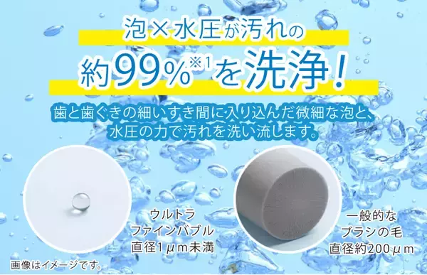 「「泡×水圧」の力で、歯間・歯周ポケットの汚れにアプローチe angleより、「ウルトラファインバブルフロッサー」が新登場」の画像