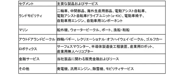 2025年12月期 連結業績の概要について