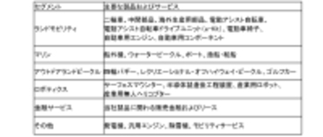 2025年12月期 連結業績の概要について