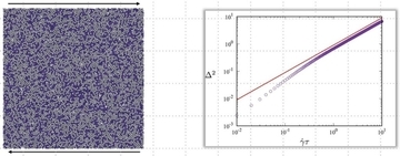 【京都産業大学】身近な粉体や泡のモデル「ソフト粒子系」の拡散とジャミング転移の関係を解明。理学部の研究成果が国際学術誌に掲載