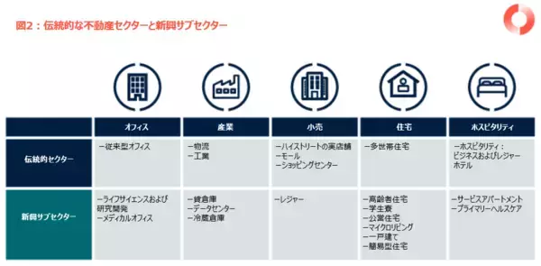 「グローバル商業用不動産は、ポートフォリオの中でどのような役割を果たせるのか?」の画像