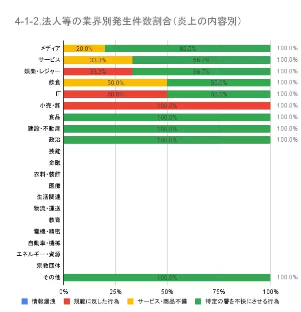 「3月の炎上分析データ公開！炎上件数、51件（調査対象期間：2025年3月1日～3月31日）」の画像