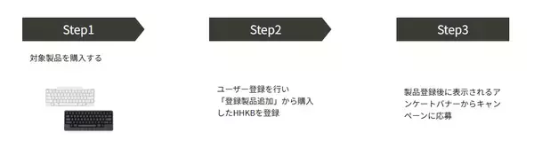 「HHKB新生活応援キャンペーン開催」の画像