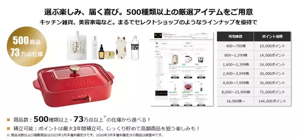 「RIZAPグループ、2026年3月末の株主優待内容を決定 驚異の利回り63％超※1を維持し、株主還元の最大化へ挑戦」の画像