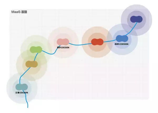 「大田区と京急電鉄が公民連携によるまちづくりの推進に関する基本協定を締結」の画像