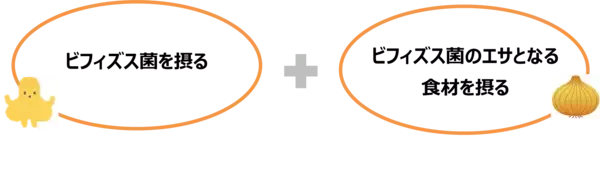 「短鎖脂肪酸で腸内環境を整える ~免疫力向上のススメ~」の画像