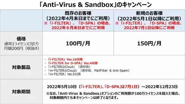 「「i-FILTER」のオンプレミス版で「Anti-Virus & Sandbox」を提供開始」の画像