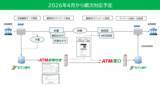「＋Connect（プラスコネクト）「ＡＴＭお知らせ・窓口」サービスと大日本印刷の金融機関向けバックオフィスサービスが連携」の画像2