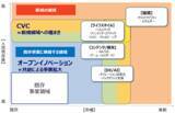 「出資による共創の加速化を目指し、８０億円規模のCVCファンド「京王れーるファンド」を設立」の画像2