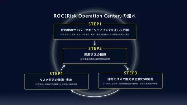 「マクニカ、自社開発のMacnica ASMから進化した「ANTERAS」を発表」の画像