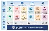 「マクニカ、自社開発のMacnica ASMから進化した「ANTERAS」を発表」の画像3