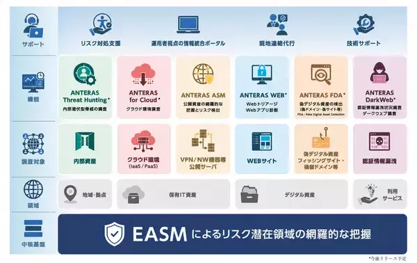 「マクニカ、自社開発のMacnica ASMから進化した「ANTERAS」を発表」の画像