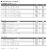 「glo™ HYPERシリーズ初、自動・高速加熱機能を搭載した新デバイス「glo™ Hyper pro+」の取扱店舗を8月17日より全国へ拡大」の画像12