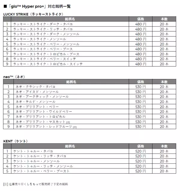 「glo™ HYPERシリーズ初、自動・高速加熱機能を搭載した新デバイス「glo™ Hyper pro+」の取扱店舗を8月17日より全国へ拡大」の画像