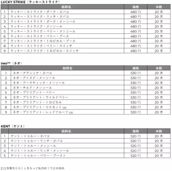 「glo™ HYPERシリーズ初、自動・高速加熱機能を搭載した新デバイス「glo™ Hyper pro+」の取扱店舗を8月17日より全国へ拡大」の画像