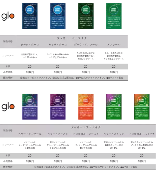 「glo™ HYPERシリーズ初、自動・高速加熱機能を搭載した新デバイス「glo™ Hyper pro+」の取扱店舗を8月17日より全国へ拡大」の画像
