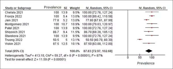 新型コロナワクチン接種後の副反応で起こる「心筋炎」の重症度がMRI検査により明らかに