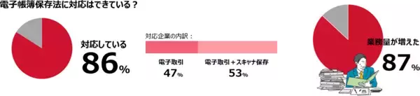 「電帳法スキャナ保存対応と経理DXを加速する「あんしんエビデンス管理（DocuWare Cloud）」販売開始」の画像