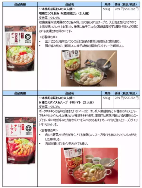 「西友PB「みなさまのお墨付き」より出汁、薬味、スパイスなどの複雑で奥深い旨みへの支持が高まる“大人鍋”つゆシリーズから新商品登場！」の画像