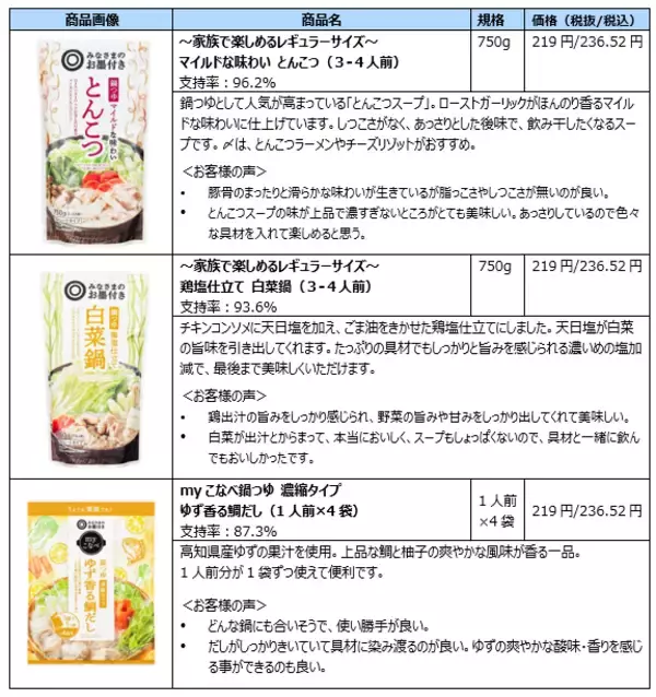 「西友PB「みなさまのお墨付き」より出汁、薬味、スパイスなどの複雑で奥深い旨みへの支持が高まる“大人鍋”つゆシリーズから新商品登場！」の画像