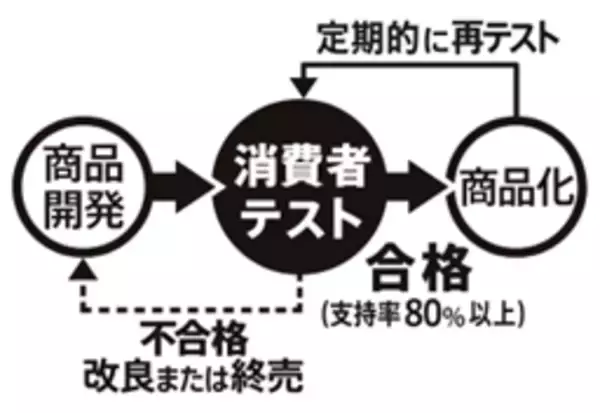 「西友PB「みなさまのお墨付き」より出汁、薬味、スパイスなどの複雑で奥深い旨みへの支持が高まる“大人鍋”つゆシリーズから新商品登場！」の画像