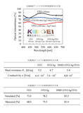 「【東京工芸大学】工学部の越地福朗教授が放射効率81.6％・透明性76.7％のガラス基板の光透過型アンテナを開発 ～ 5G/6G含む幅広い周波数帯に対応 ～」の画像2