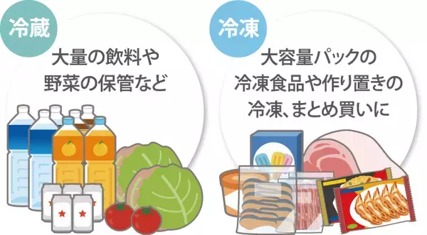 「e angle 冷凍庫の最新モデルが登場」の画像