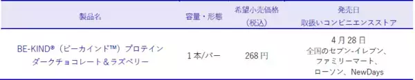 「世界12カ国で人気のフレーバーが「プロテインシリーズ」に仲間入り「BE-KIND(R)　プロテイン ダークチョコレート＆ラズベリー」新発売！」の画像