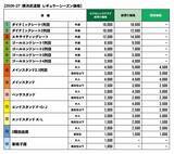 「横浜エクセレンスとのパートナー契約を2026-27シーズンも継続」の画像4