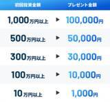 「累計投資金額100億円突破！「Pool」最大10万円プレゼント、初回投資キャンペーンを11月10日よりスタート」の画像3