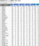 「「マンションレビュー」で振り返る　2025年 全国市区町村中古マンション価格／騰落率ランキングを発表」の画像5