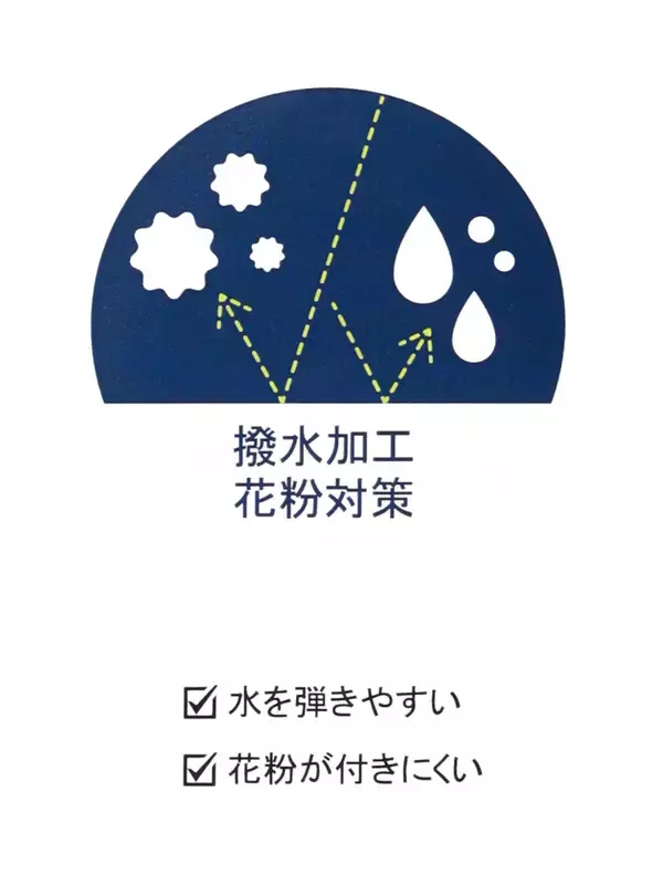 「今春の花粉は平年以上の予測。飛散開始を前に雨や花粉を“滑り落とす” 「花粉ガードコート」をSUIT SQUAREより発売」の画像