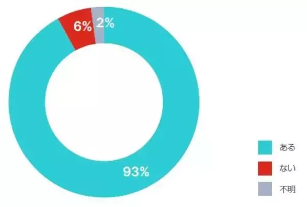 「フォーティネットの年次スキルギャップレポート、サイバーセキュリティのスキル不足に起因する侵害の増加を報告」の画像