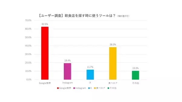 「【アクター】MEO対策ツール「ミセシルベ」提供開始」の画像