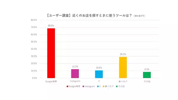 「【アクター】MEO対策ツール「ミセシルベ」提供開始」の画像