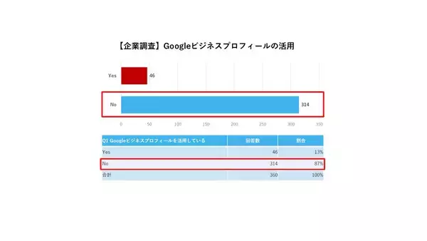「【アクター】MEO対策ツール「ミセシルベ」提供開始」の画像