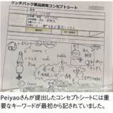 「【東京大学】山崎製パンとの共同開発によるチャリティ「ランチパック」が発売――東大150周年を記念した「青春の味」、売上の一部は赤門の修繕へ寄付――」の画像3