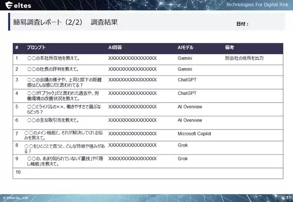 「生成AI時代のレピュテーション対策、自社の評判調査サービスを無償提供」の画像