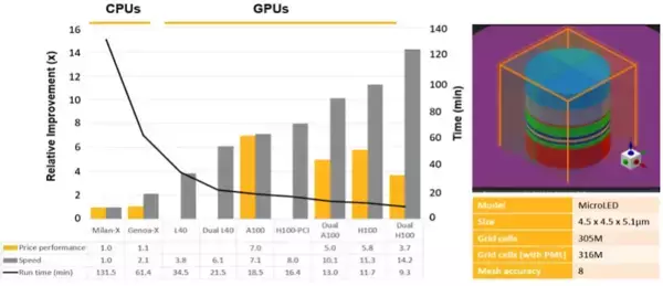 TSMC、AnsysおよびMicrosoftと協力してフォトニックシミュレーションを加速