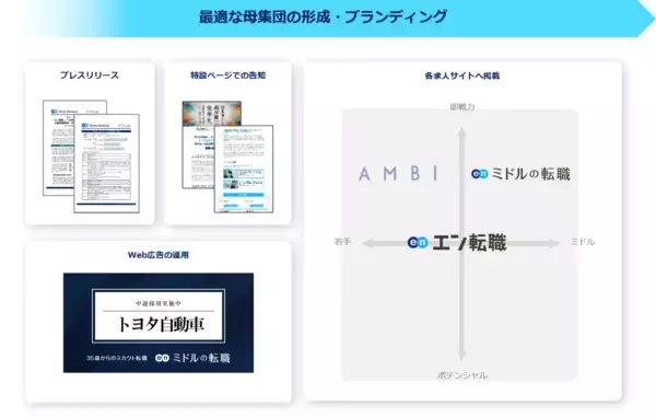 「トヨタ自動車、有人月面探査車「ルナクルーザー」開発のためエン・ジャパンで技術系・事務系の21職種を一斉公募」の画像