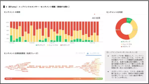 「株式会社プラップジャパン、SNS反響分析サービス 「ディープ・インパクト・スコープ」に新機能「AI分析オートメーション」搭載」の画像