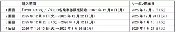 「この冬は電気バスの利用がお得！池袋を走る「IKEBUS」と川越を走る「小江戸巡回バス」がコラボ「RYDE PASS」アプリで次回の1日乗車券が半額になるキャンペーンを開始」の画像