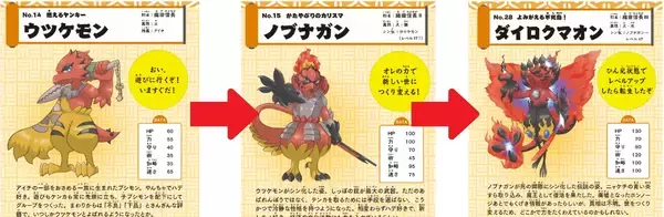 「戦国武将がモンスターになって大バトル！！ギャグマンガと歴史図鑑が融合した『決戦！ 戦国ブシモン マンガ図鑑』3月9日発売」の画像