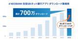 「d NEOBANK 住信SBIネット銀行アプリが700万ダウンロードを突破」の画像2