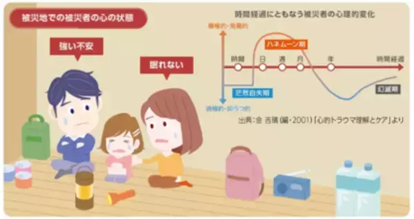 「【令和8年熊本地震】発災から10日、被災地で求められる「こころのケア」とは」の画像