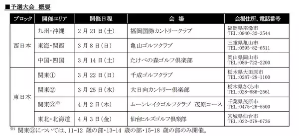 「今年「BMWツアー選手権森ビル杯」で優勝した蟬川泰果プロも代表選手として活躍した『ＰＧＭ世界ジュニアゴルフ選手権 日本代表選抜大会』」の画像
